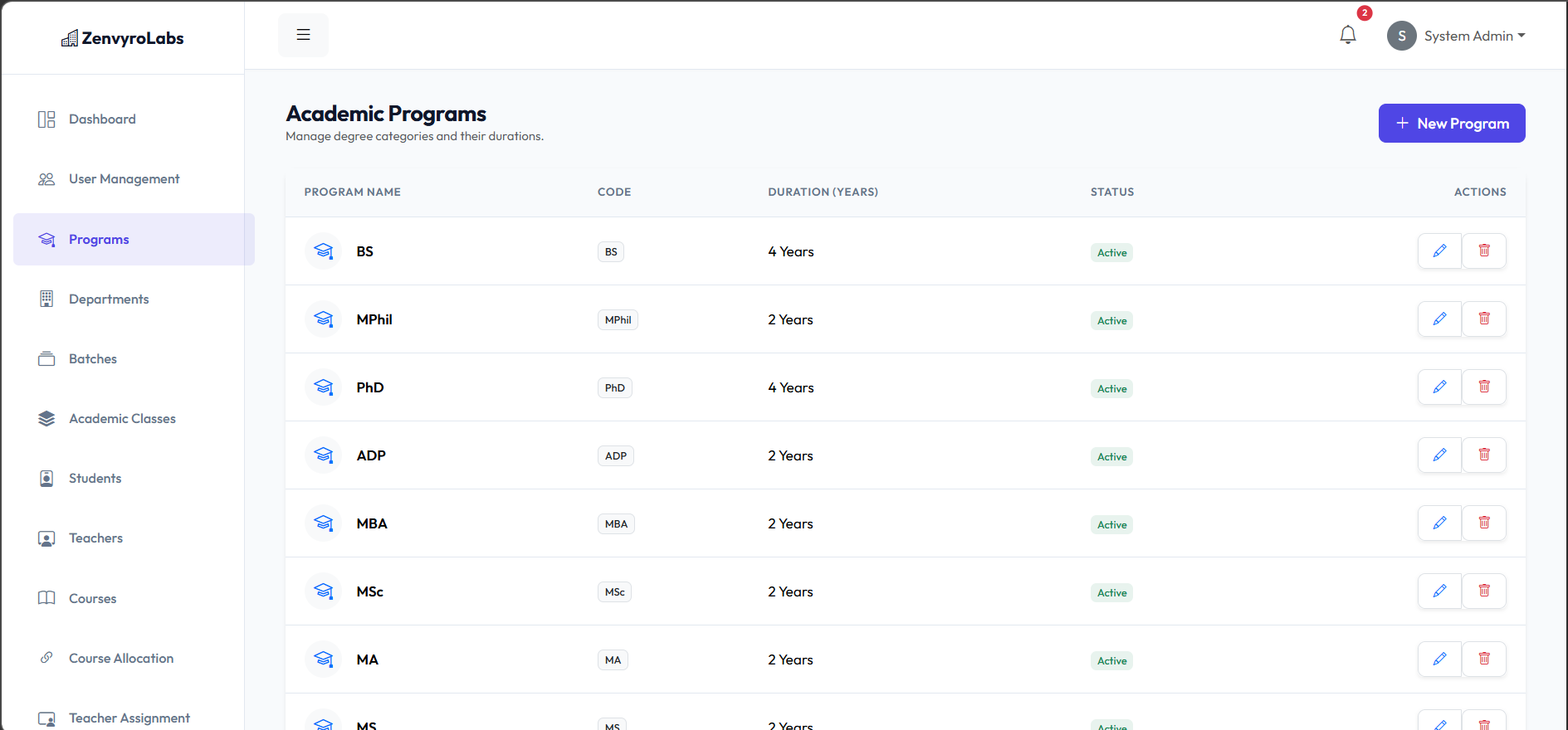Admin Manage Programs Like Bs,phd And With Their Duration